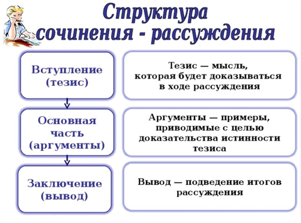 План текста рассуждения